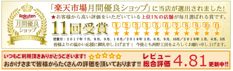 2019年5月度月間優良ショップ受賞